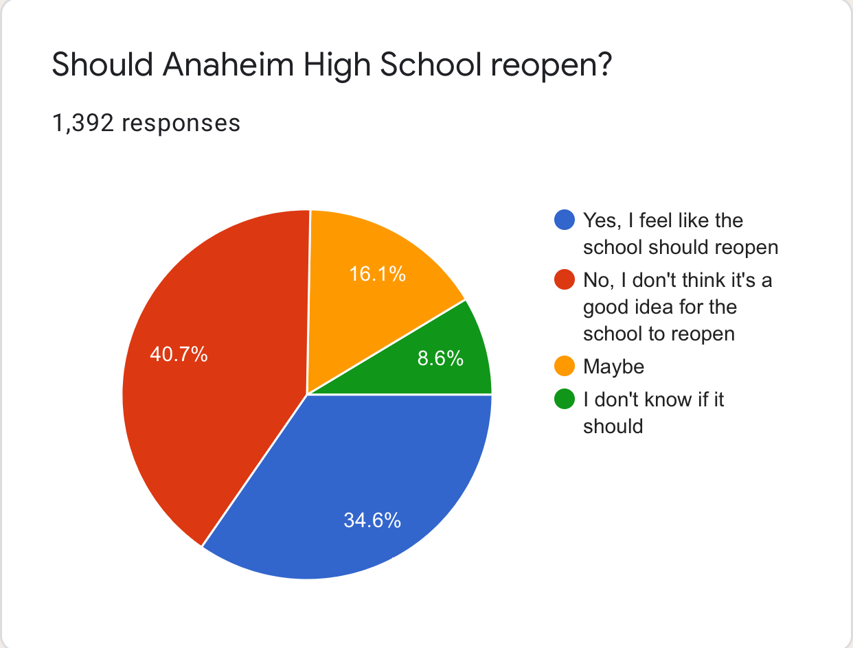 do-students-feel-safe-returning-to-school-anaheim-exclusivo