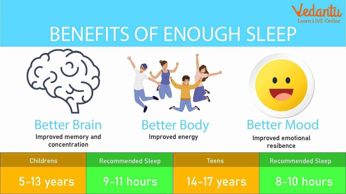 The Importance of Sleep for Students